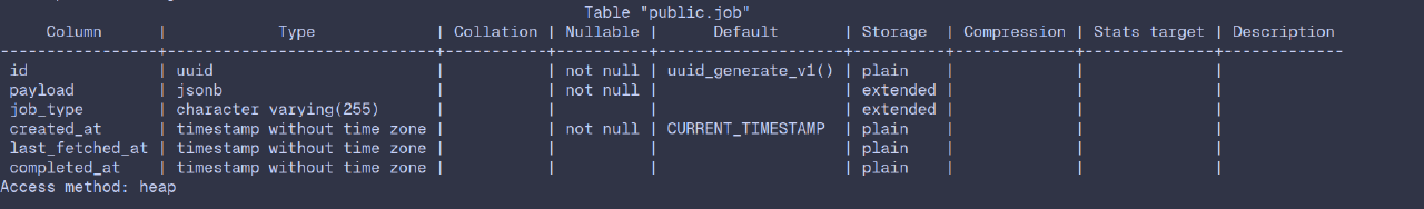 Running schema/database migrations using Geni